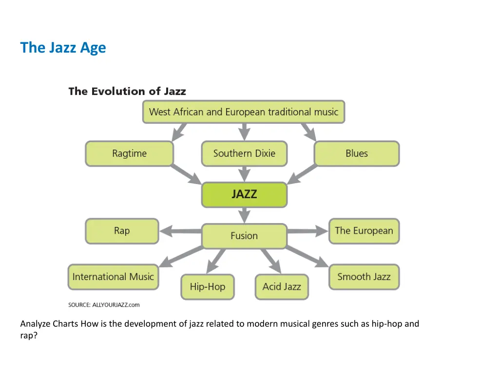 the jazz age 2