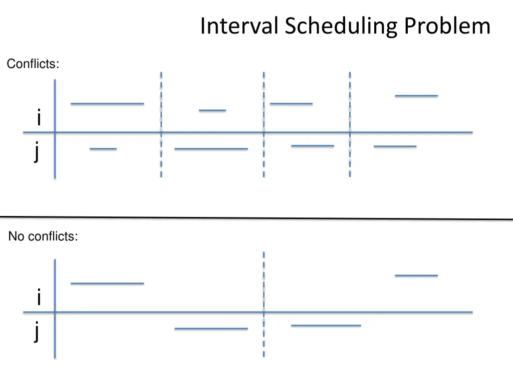 interval scheduling problem 2