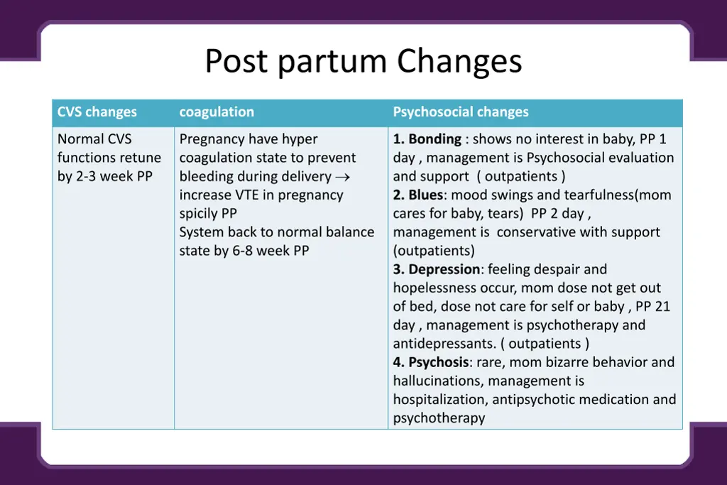 post partum changes 1