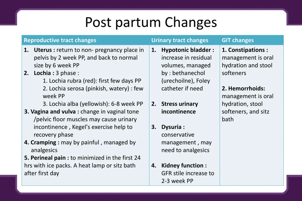 post partum changes