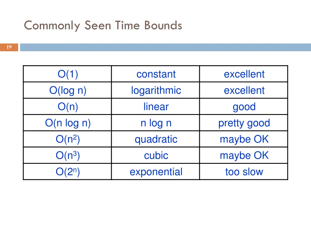 commonly seen time bounds