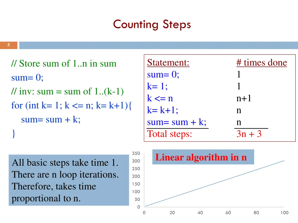 counting steps