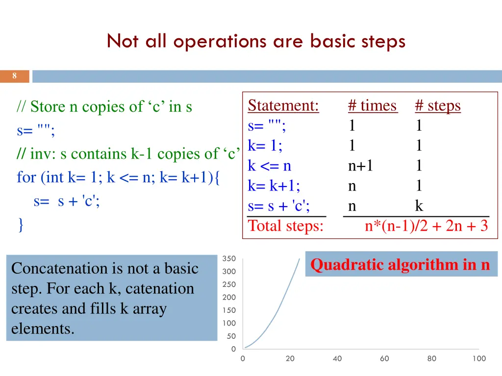 not all operations are basic steps 1