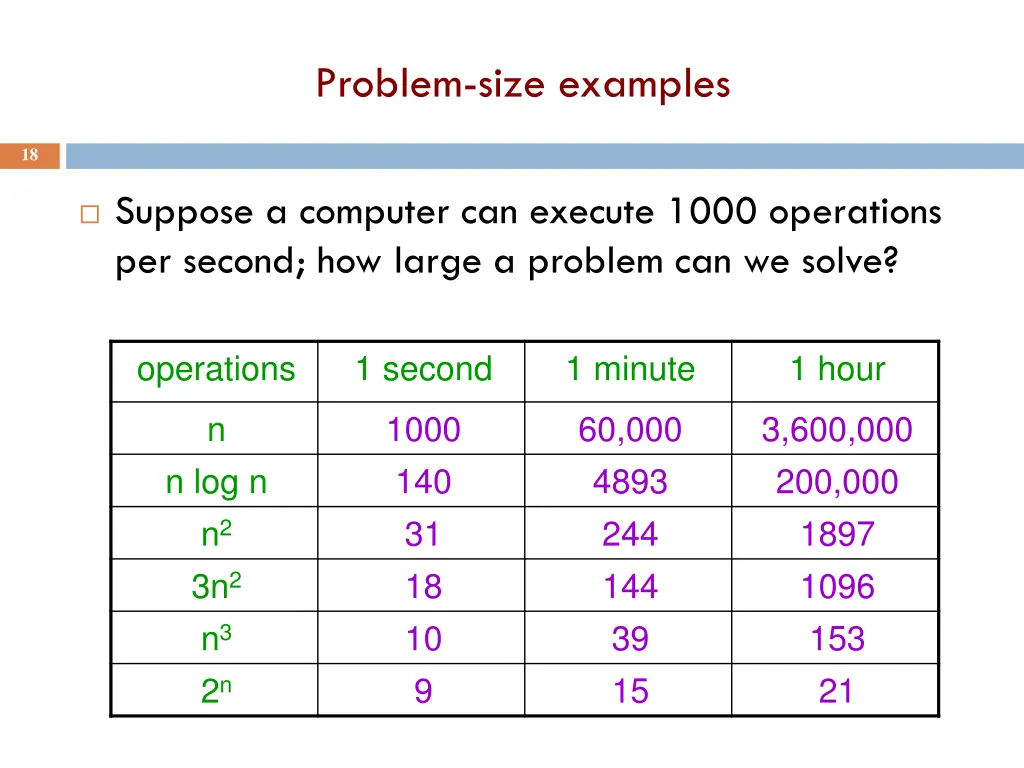 problem size examples