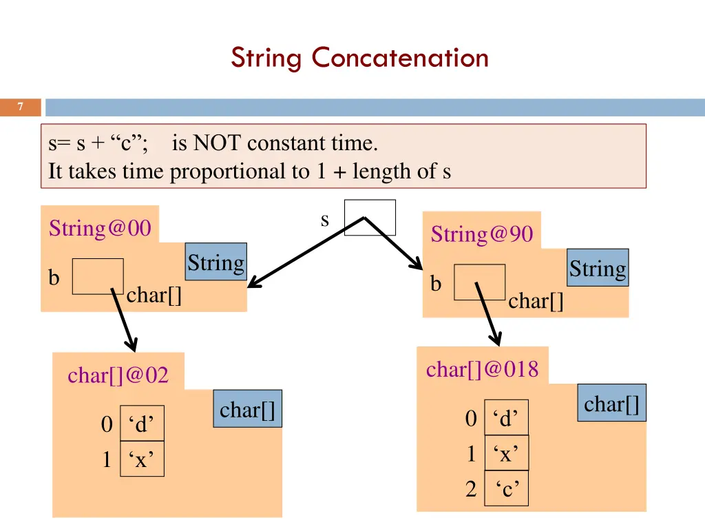 string concatenation