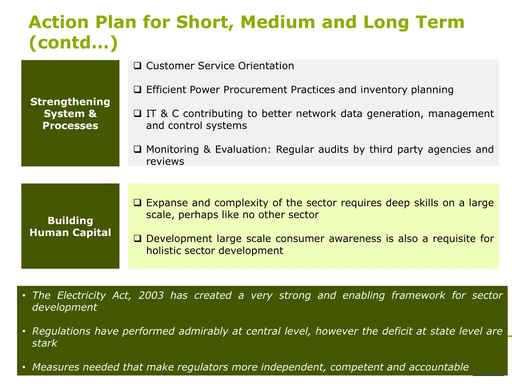 action plan for short medium and long term contd