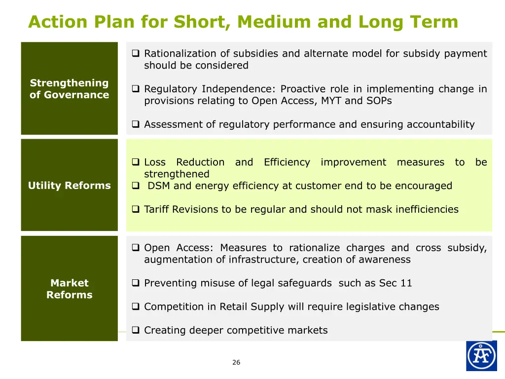 action plan for short medium and long term