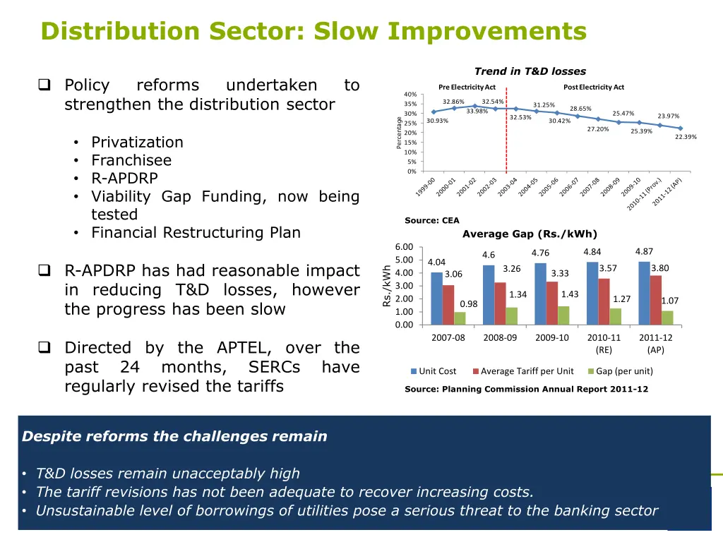 distribution sector slow improvements