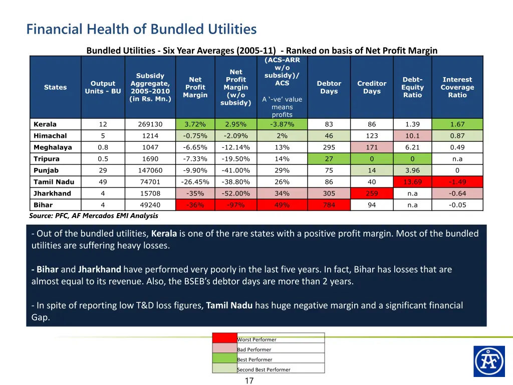 financial health of bundled utilities