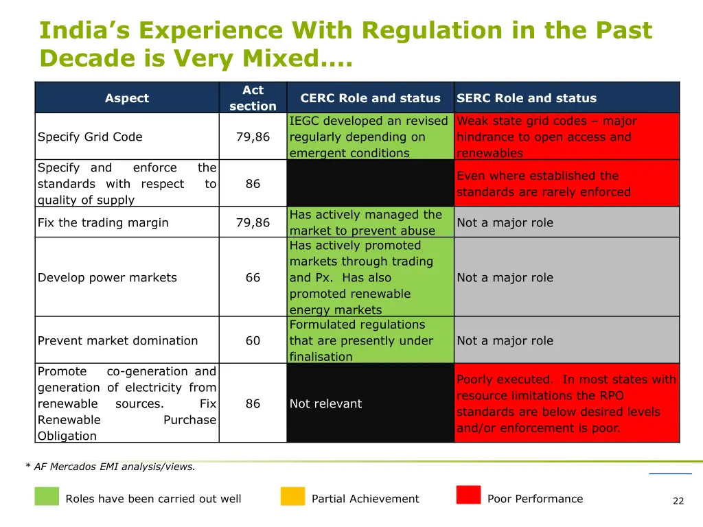 india s experience with regulation in the past 1