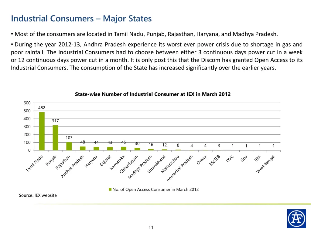 industrial consumers major states