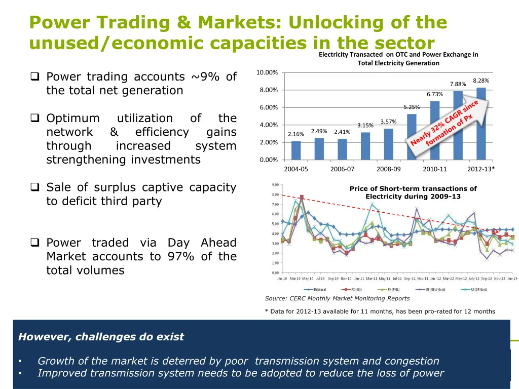 power trading markets unlocking of the unused