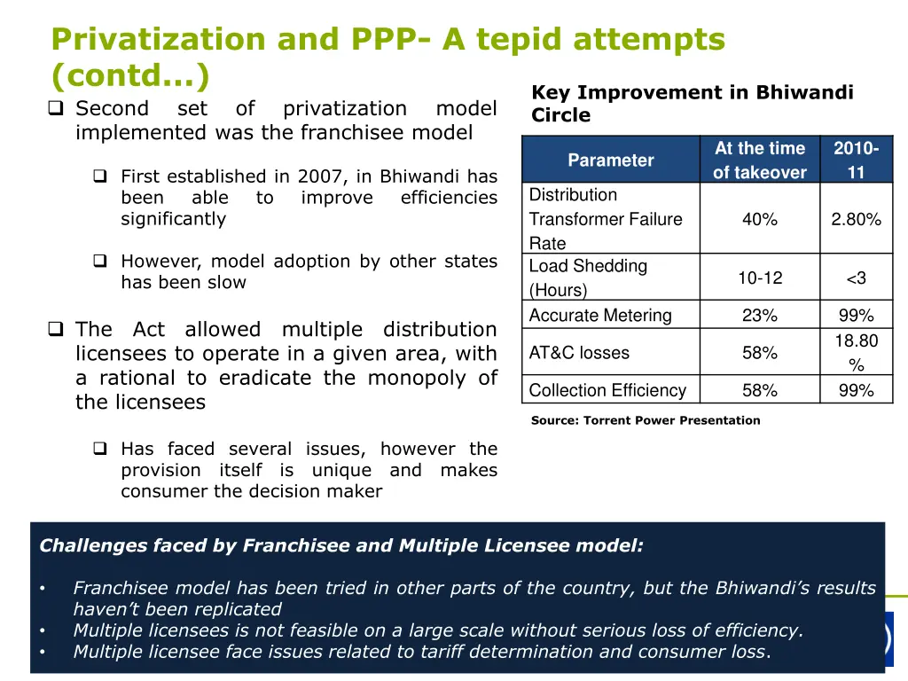 privatization and ppp a tepid attempts contd