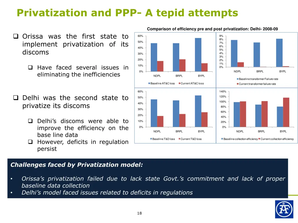 privatization and ppp a tepid attempts