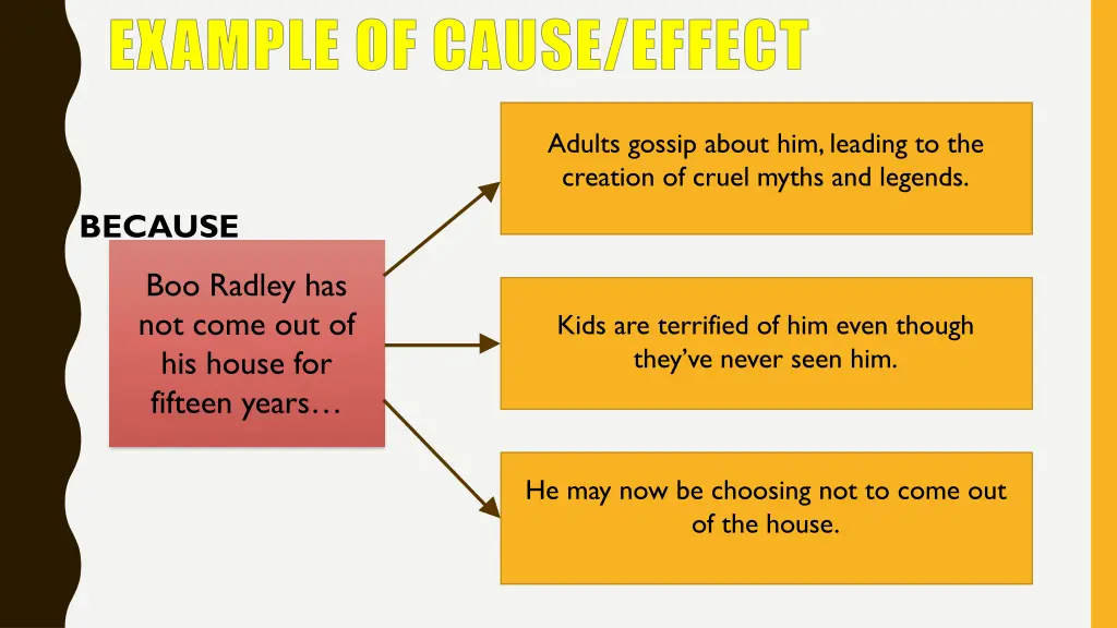 example of cause effect