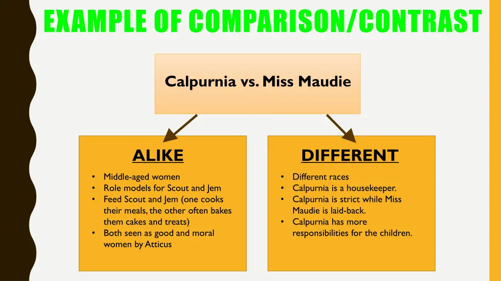 example of comparison contrast