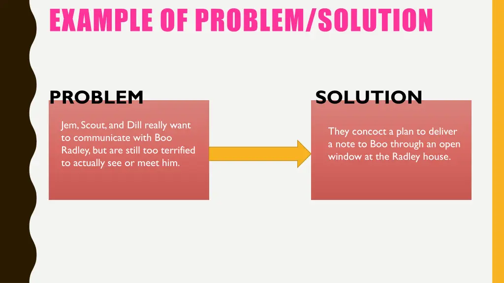 example of problem solution