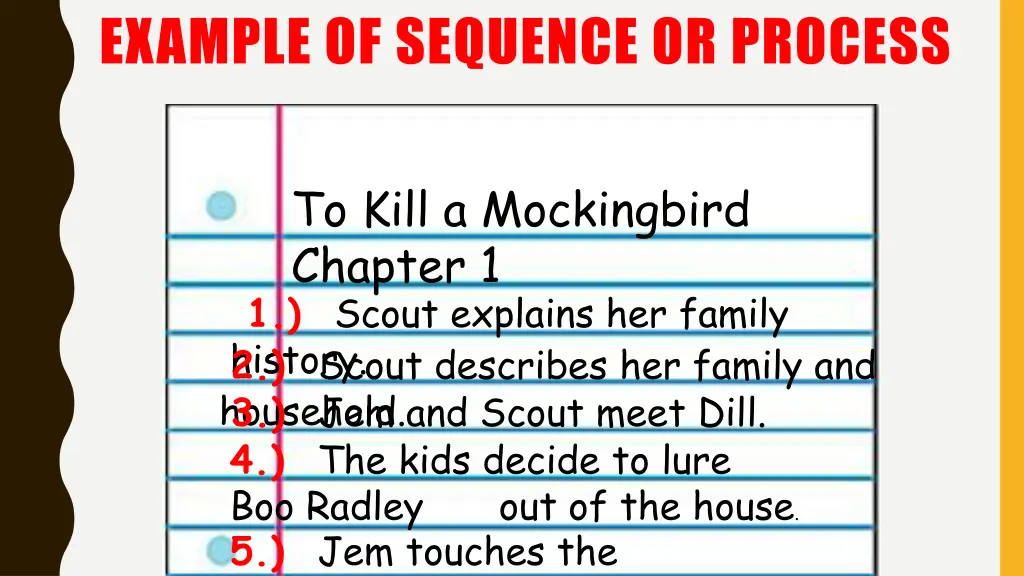 example of sequence or process