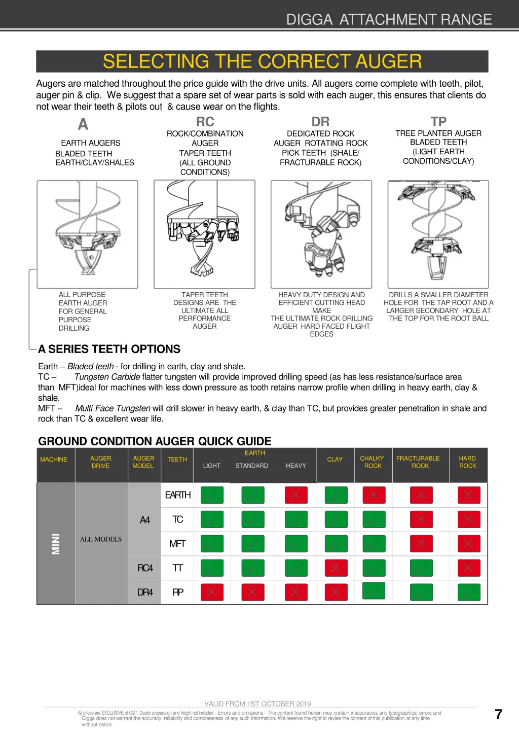 digga attachment range 2