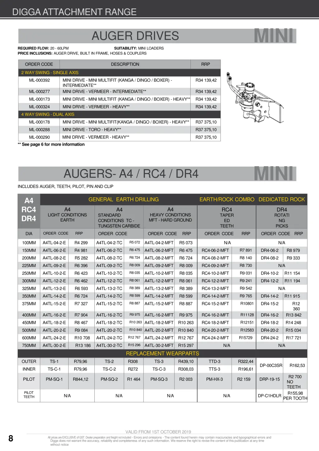 digga attachment range 3