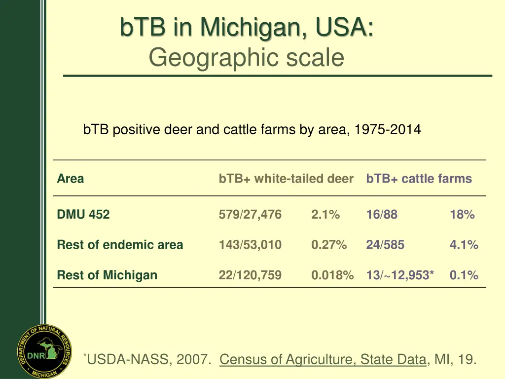 btb in michigan usa geographic scale