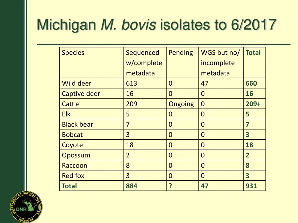 michigan m bovis isolates to 6 2017