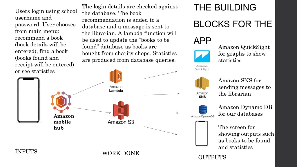 the building blocks for the app