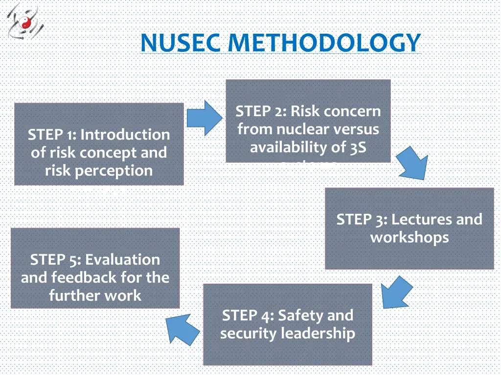 nusec methodology