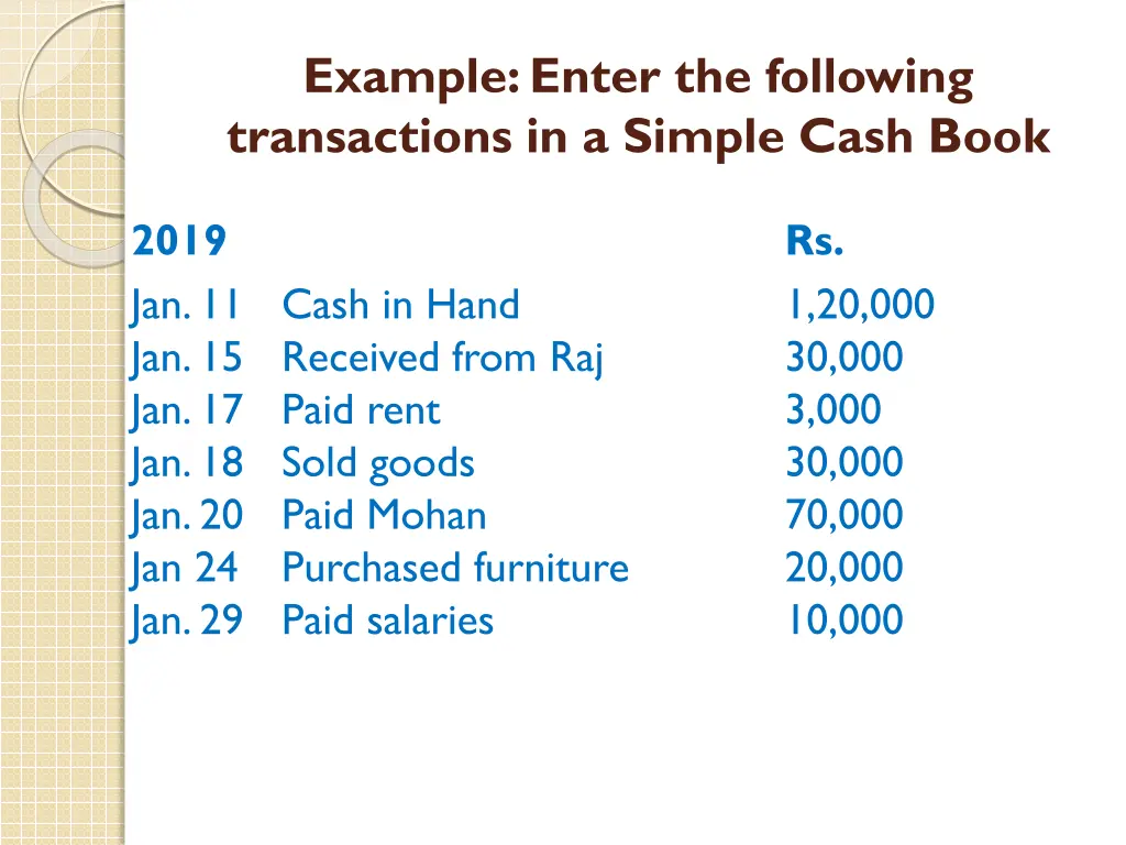 example enter the following transactions