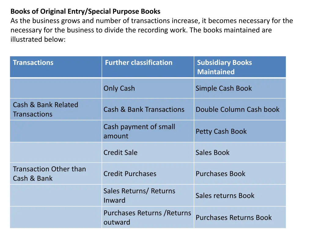 books of original entry special purpose books