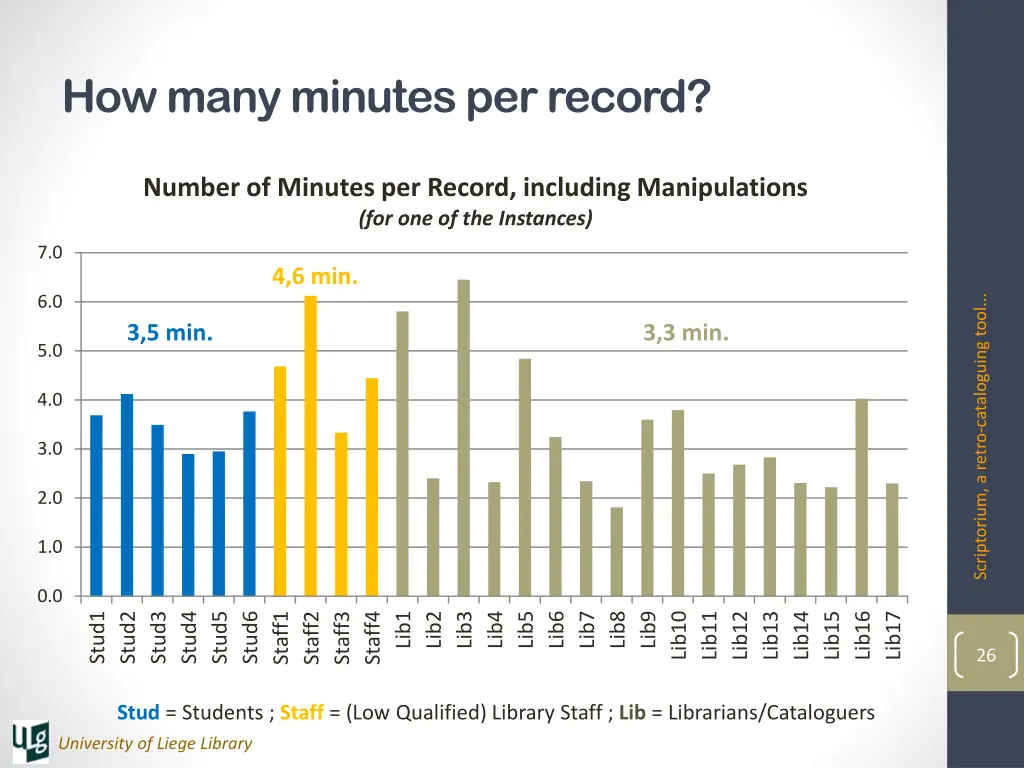 how many minutes per record