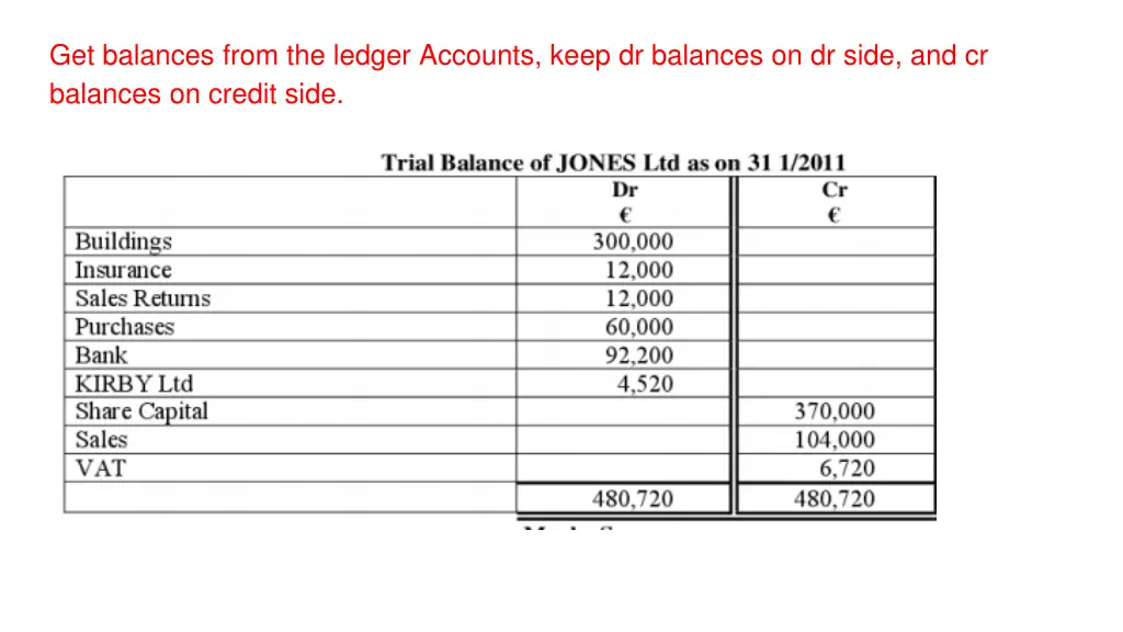 get balances from the ledger accounts keep