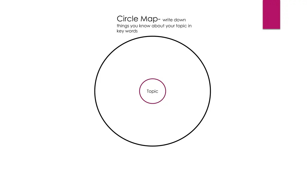 circle map write down things you know about your