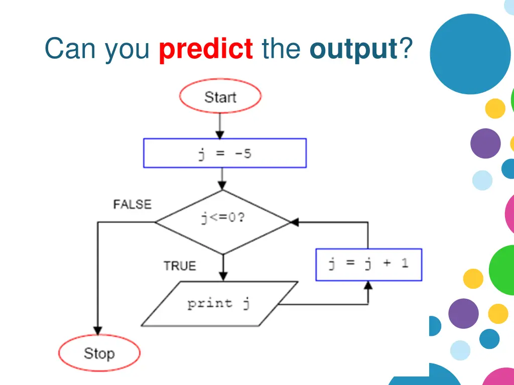 can you predict the output