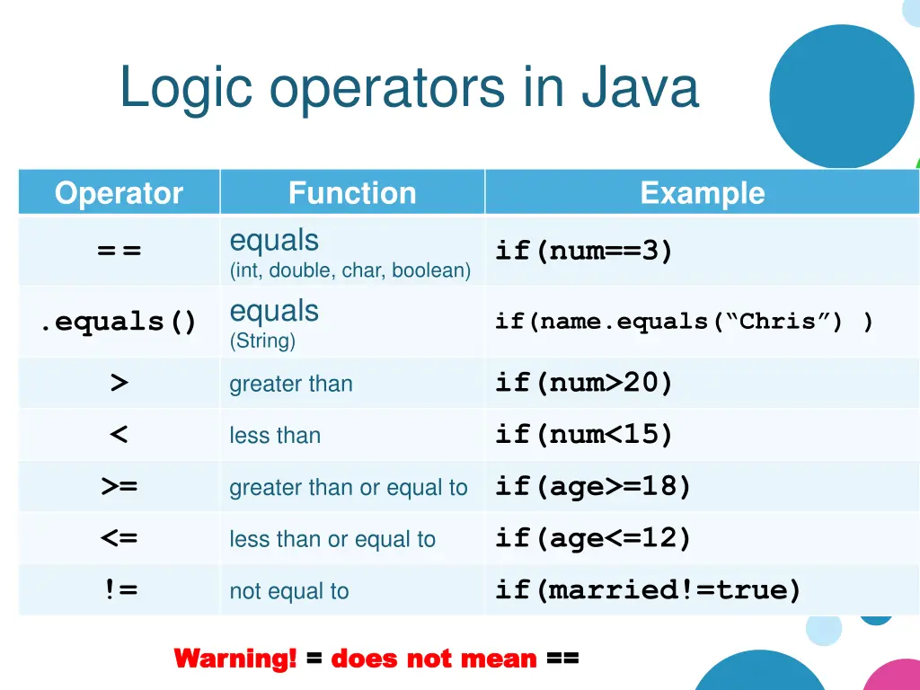 logic operators in java