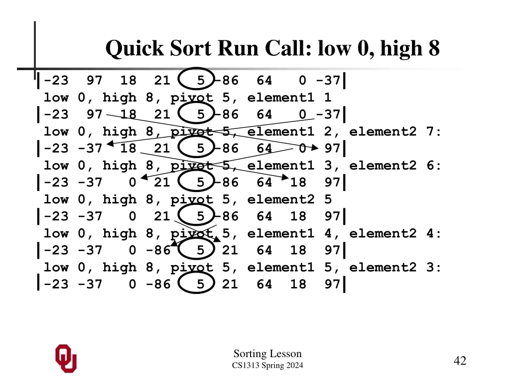 quick sort run call low 0 high 8