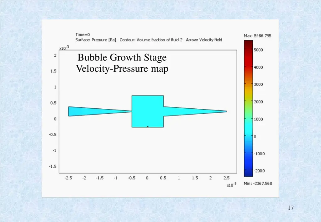 bubble growth stage velocity pressure map