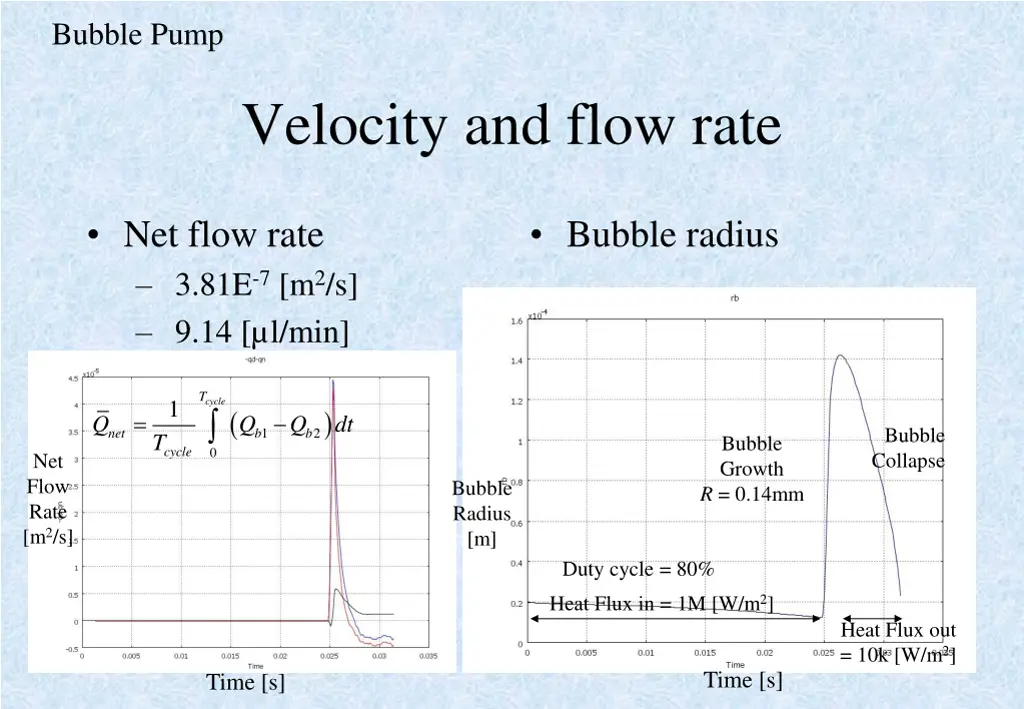 bubble pump 1