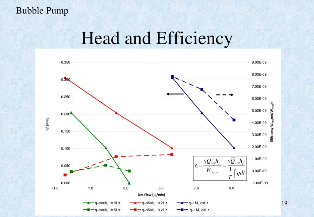 bubble pump 2