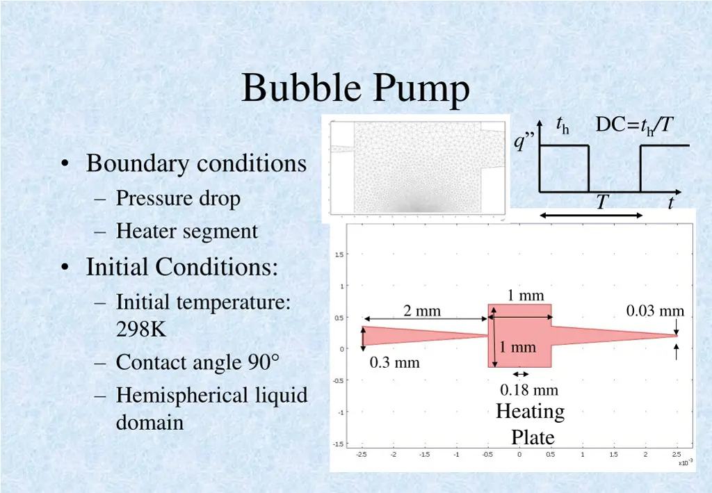 bubble pump