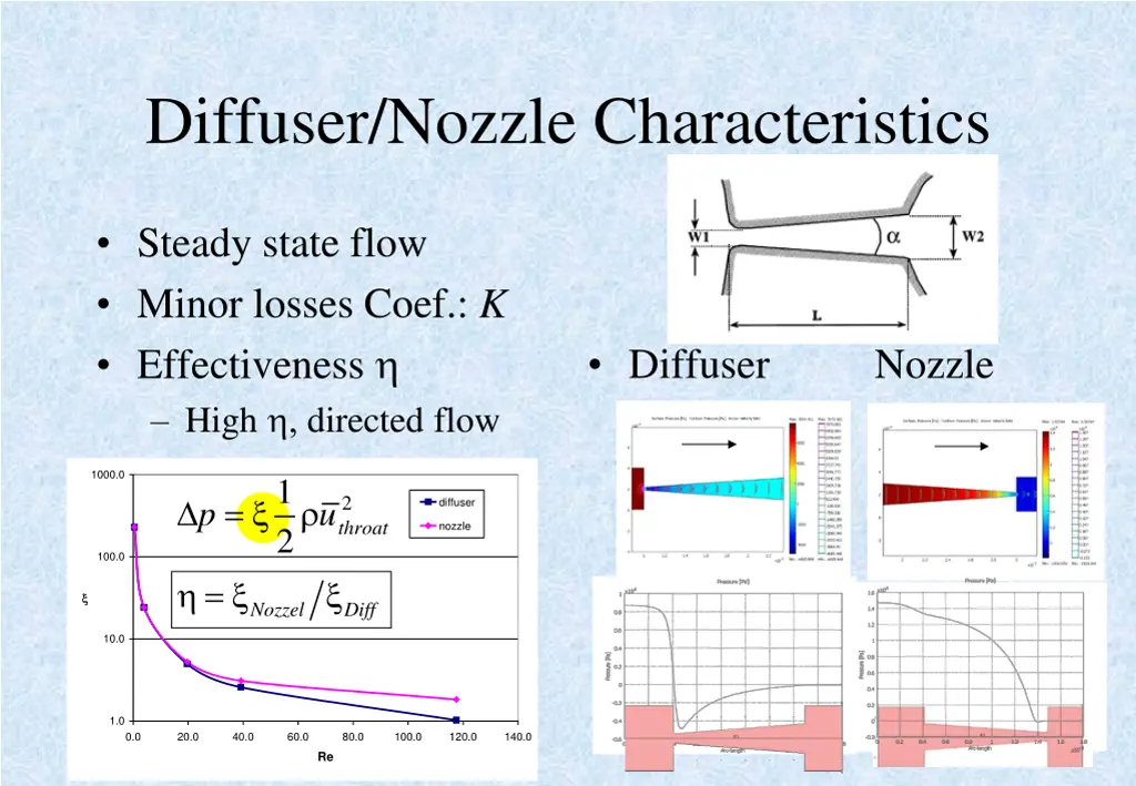 diffuser nozzle characteristics