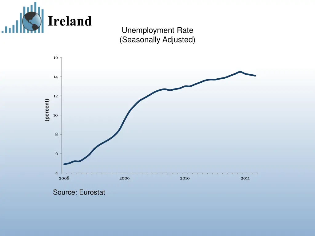 ireland 1