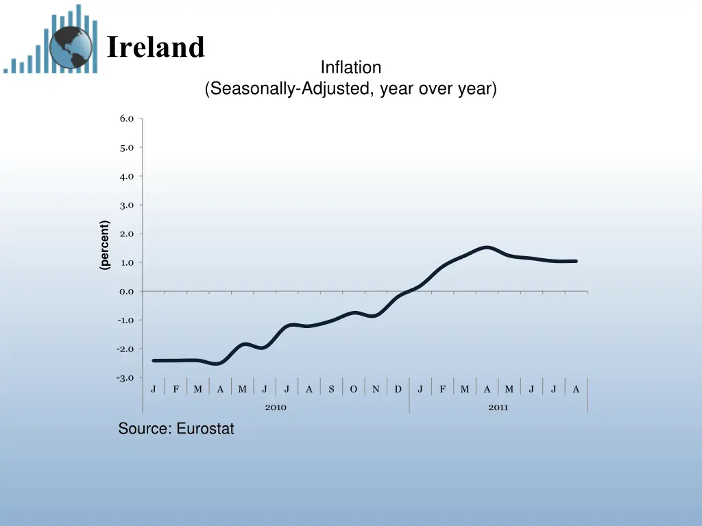 ireland 2