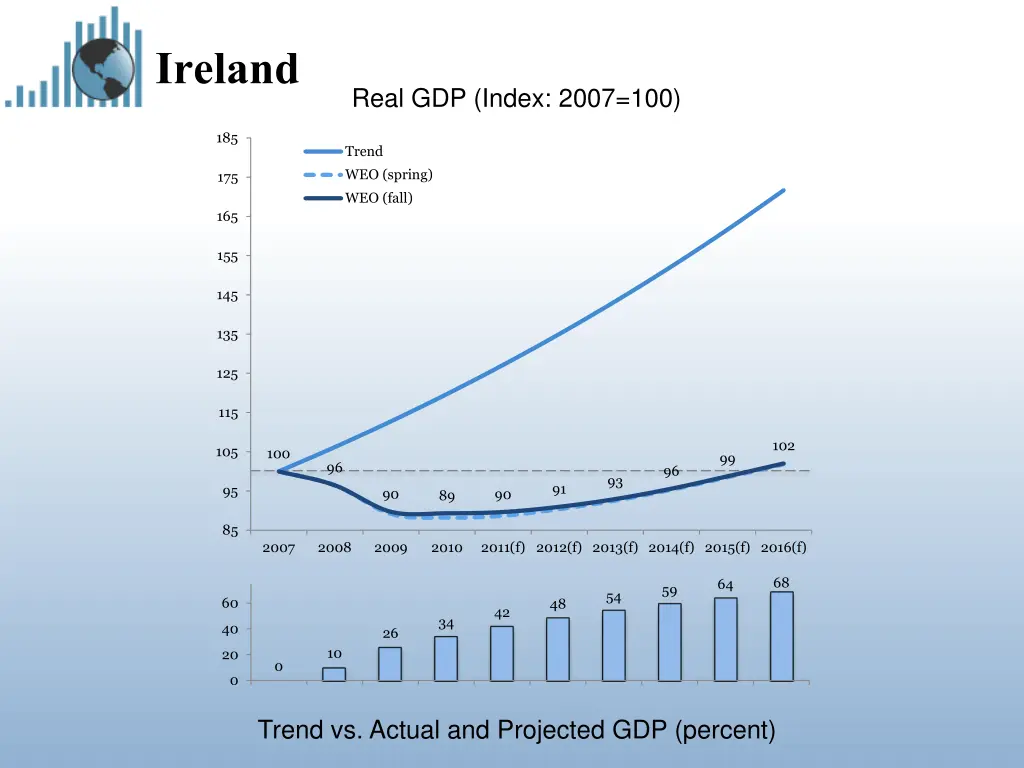 ireland