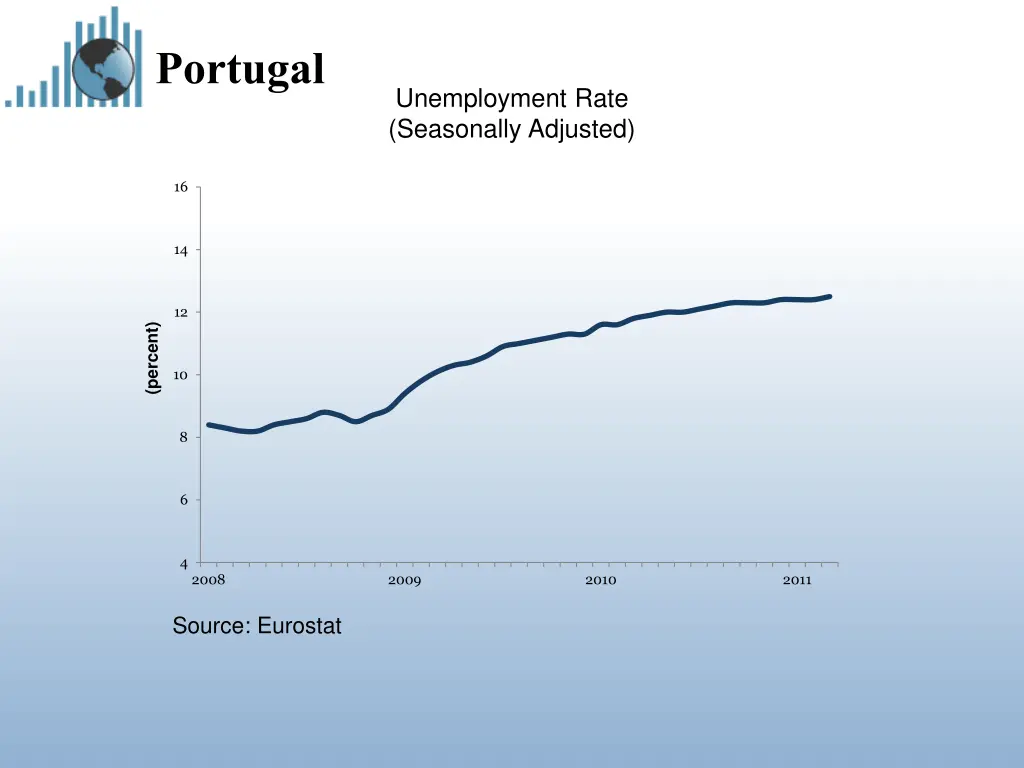 portugal 1