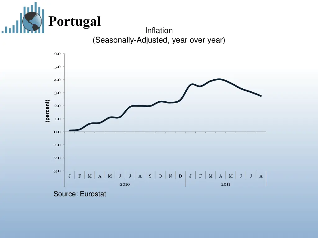 portugal 2