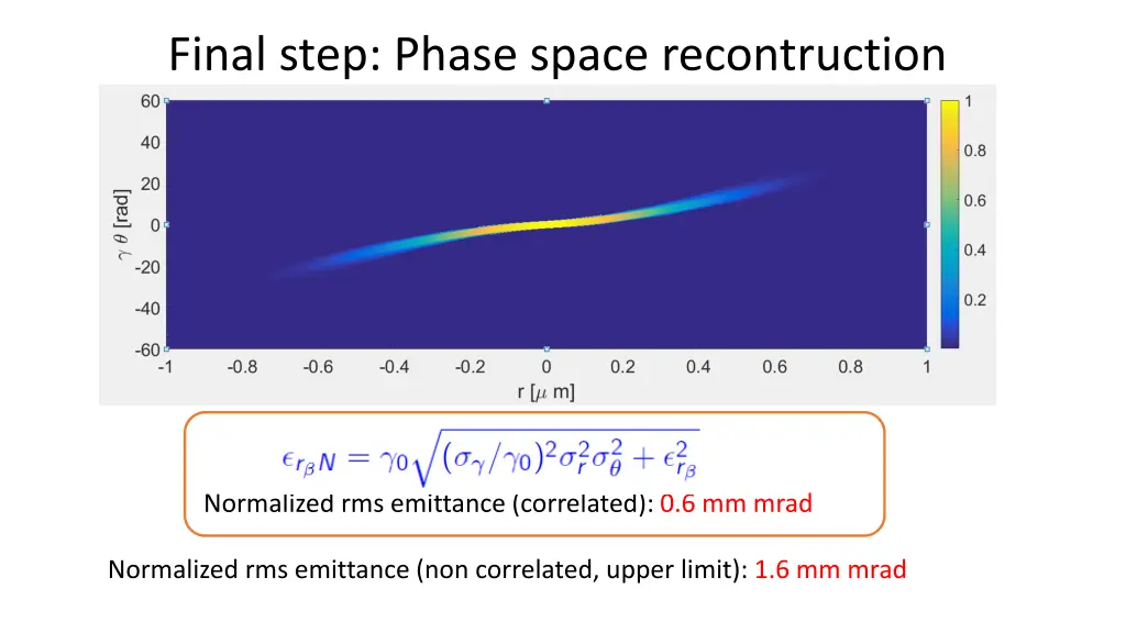 final step phase space recontruction