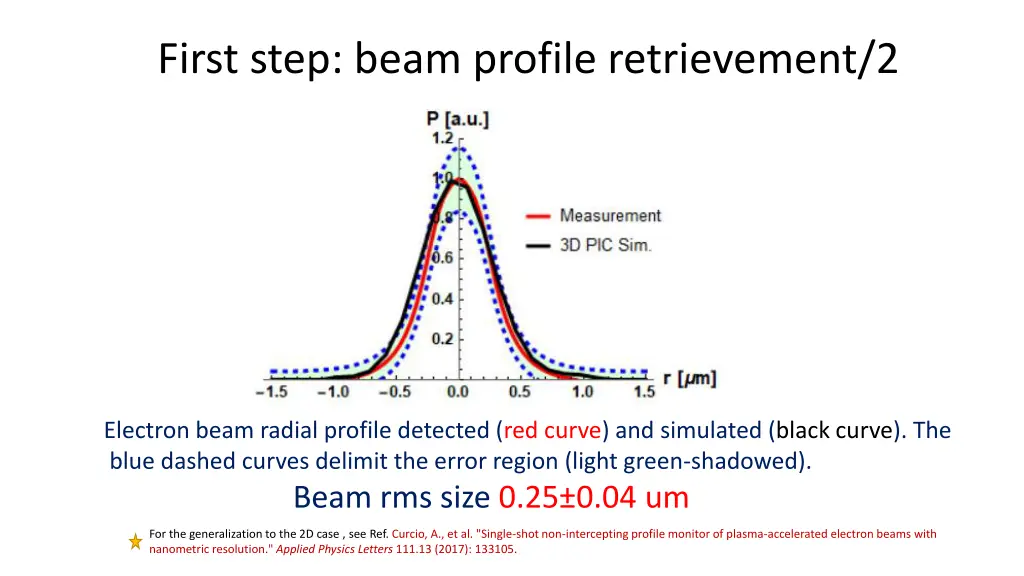 first step beam profile retrievement 2