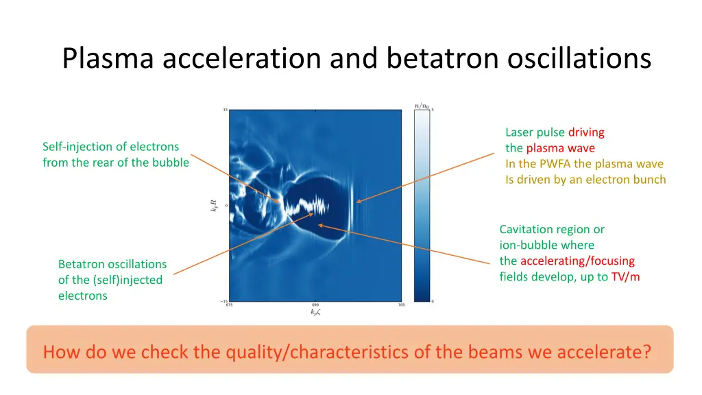 plasma acceleration and betatron oscillations