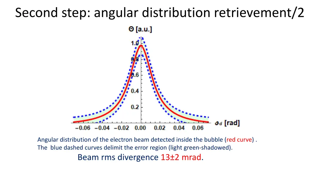 second step angular distribution retrievement 2